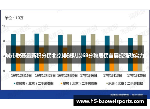 城市联赛最新积分榜北京排球队以68分稳居榜首展现强劲实力
