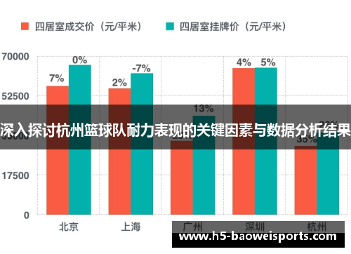 深入探讨杭州篮球队耐力表现的关键因素与数据分析结果