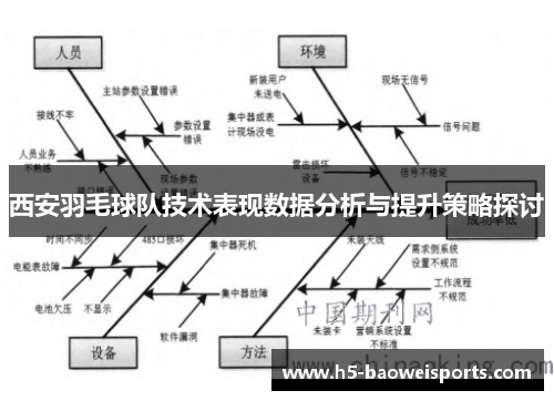 西安羽毛球队技术表现数据分析与提升策略探讨