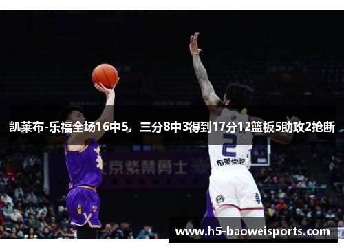 凯莱布-乐福全场16中5，三分8中3得到17分12篮板5助攻2抢断